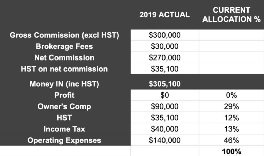 profit first instant assessment